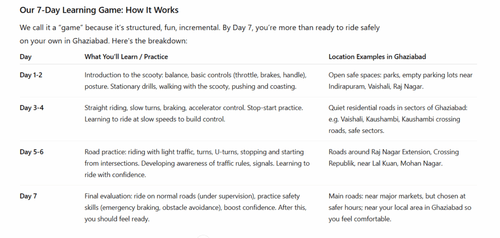 Lady Scooty Trainer in Ghaziabad